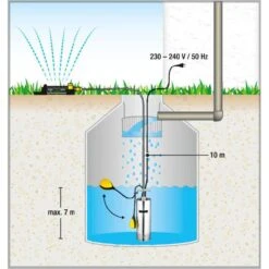 Kärcher Tauchpumpe BP 2 Cistern 1.645-420.0, Tiefbrunnenpumpe Bis 32m, Fördermenge 5700 L/h -Kärcher 0b17fe4f25e7e02f375965591f4ffe43c8d51867 tiefbrunnenpumpe kaercher bp 2 cistern 1.645 420.0