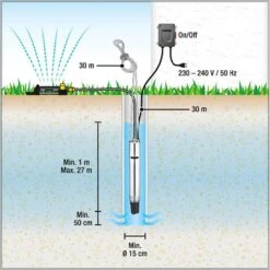 Kärcher Tauchpumpe BP 6 Deep Well 1.645-422.0, Tiefbrunnenpumpe Bis 55m, Fördermenge 5000 L/h -Kärcher ed3b1989521b12850e6d27f4427f44bb4a8391d6 tiefbrunnenpumpe kaercher bp 6 deep well 1.645422.0